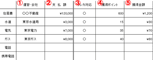 家計簿クレジットカード