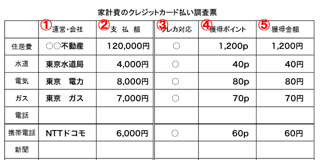 家計簿クレジットカード